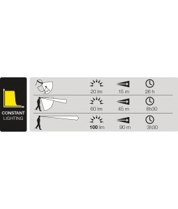 PIXA® 3 - PETZL - Lampes - 2