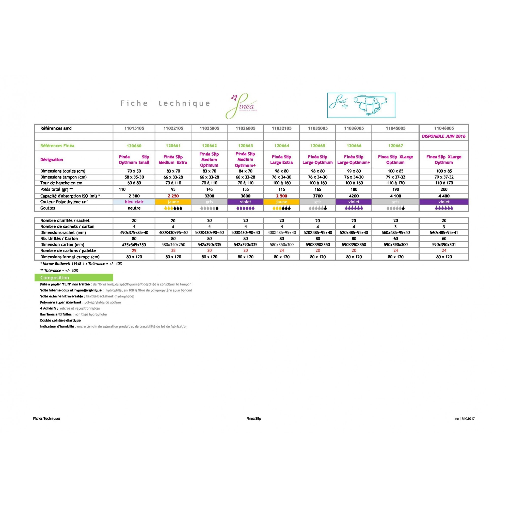 CHANGE COMPLET SLIP OPTIMUM TL